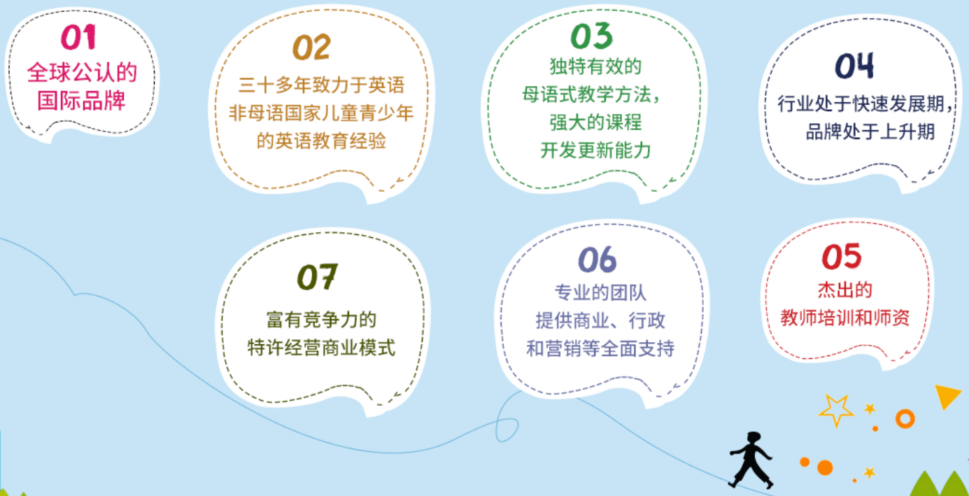 海倫多蘭少兒英語加盟