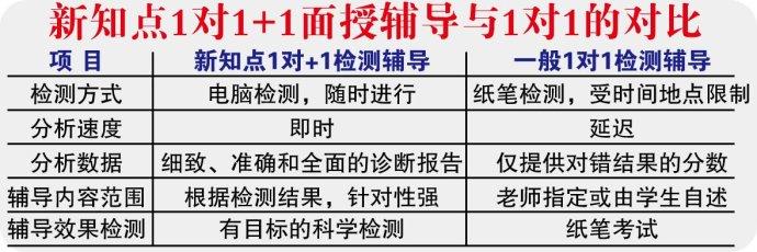 新知點教育加盟
