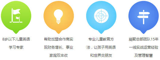PlayABC少兒英語加盟