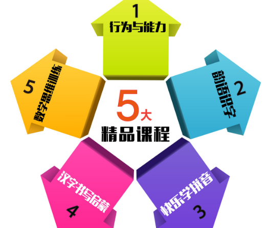 學能教育
