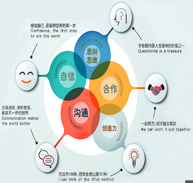 朗通兒童美語