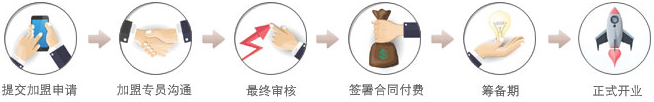老約翰繪本館加盟