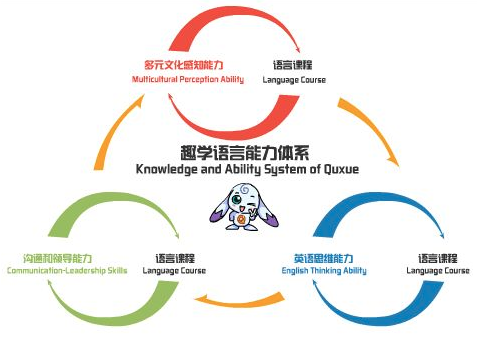 趣學英語