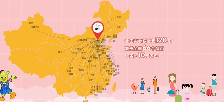 紐約國(guó)際兒童俱樂(lè)部加盟