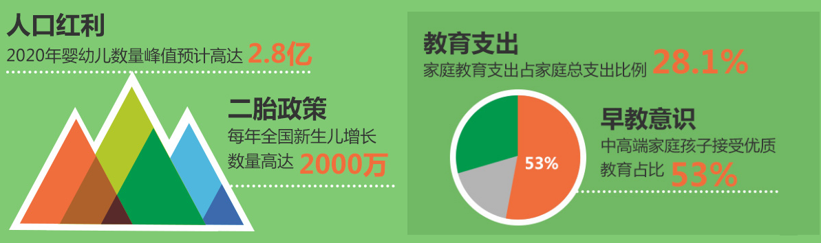 谷斯媽媽早教中心加盟