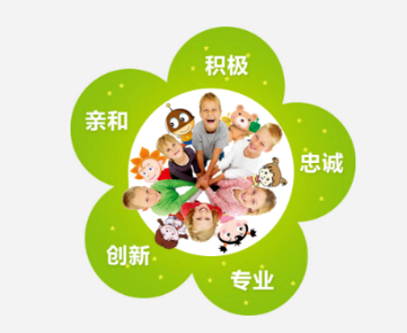 雙美少兒英語
