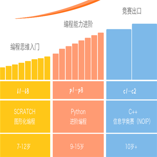 核桃編程