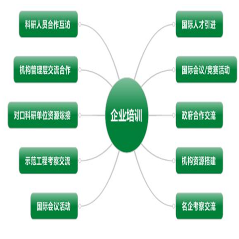 北大青鳥(niǎo)