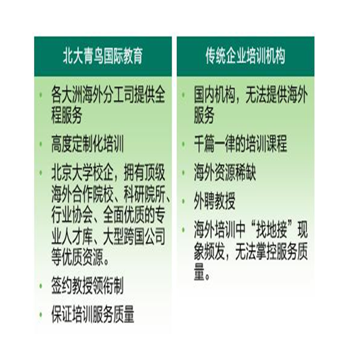 北大青鳥(niǎo)