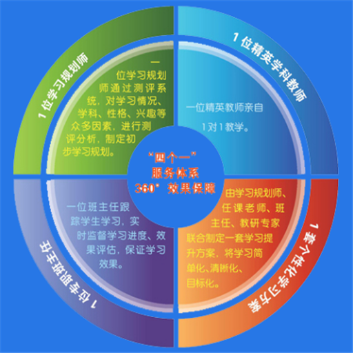 培優(yōu)教育
