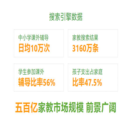 陽光家教網