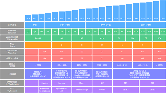 DaDa加盟