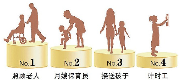 申倫職業加盟
