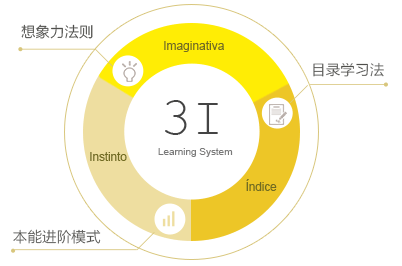 歐那教育加盟