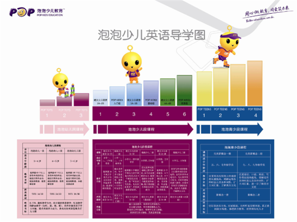 泡泡少兒英語