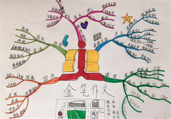 金筆作文