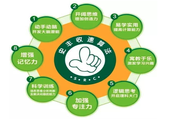 史豐收速算
