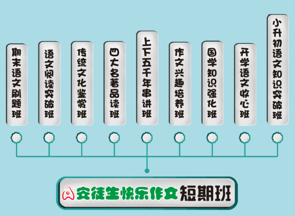 安徒生快樂作文加盟