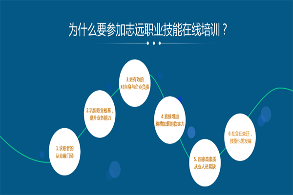 志遠培訓加盟