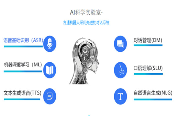 言通智能語音機器人加盟