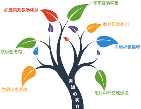 美知教育加盟