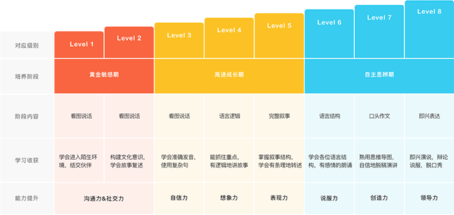 呱呱口才加盟