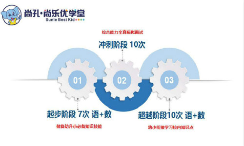 尚孔·尚樂優學堂加盟