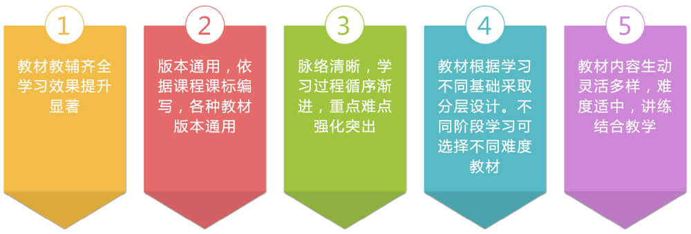 學(xué)呈數(shù)學(xué)加盟