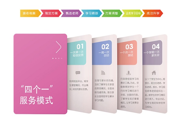 數(shù)苗教育加盟