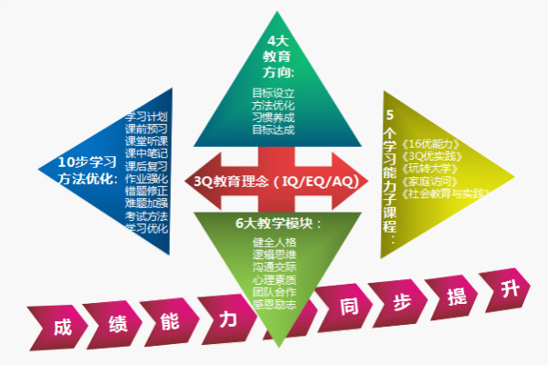 強能者教育加盟