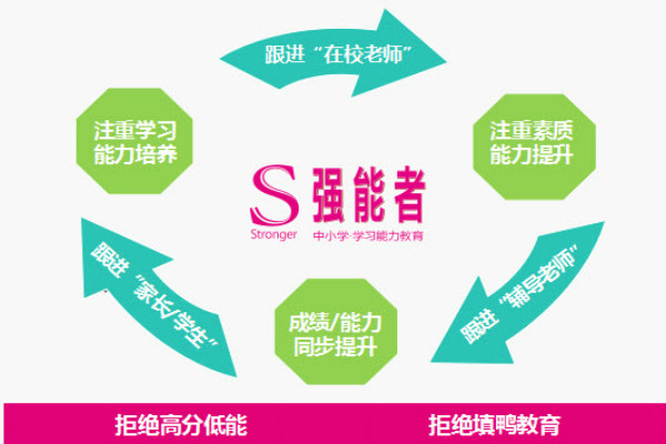 強能者教育加盟