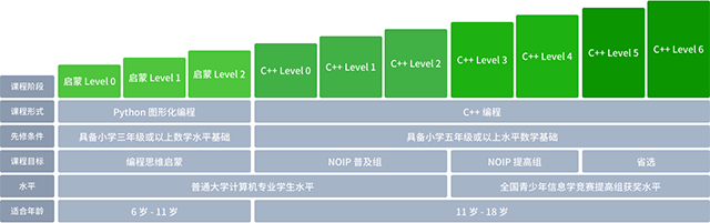 計(jì)蒜客加盟