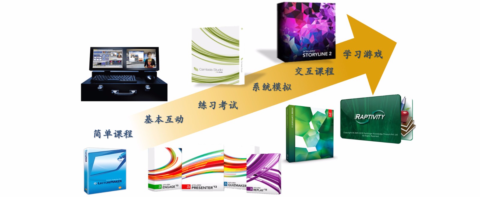 易偲環球加盟
