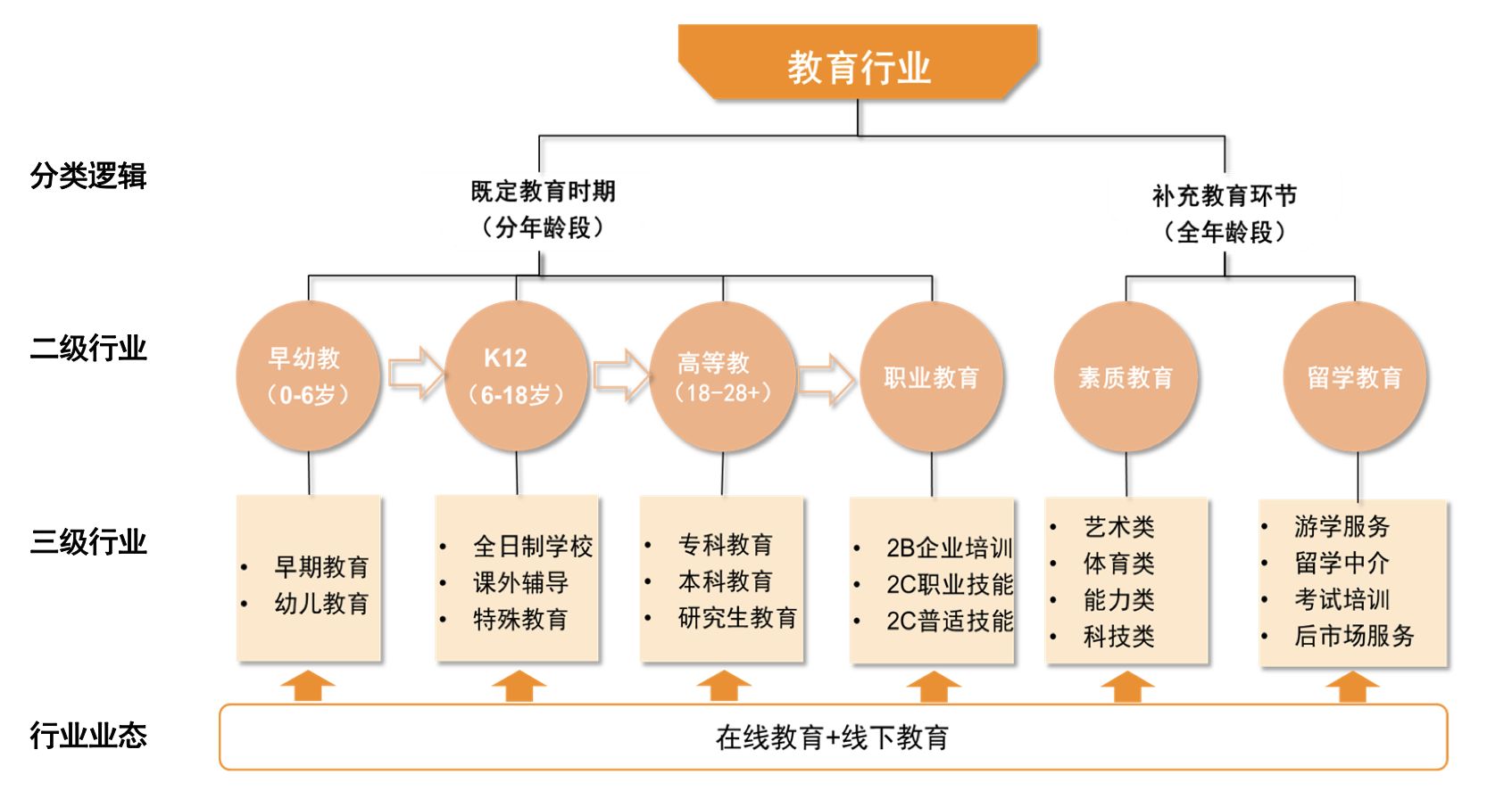和君國(guó)際教育加盟
