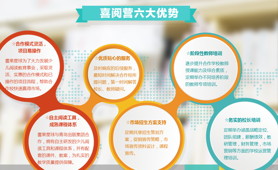 書果星球閱讀加盟