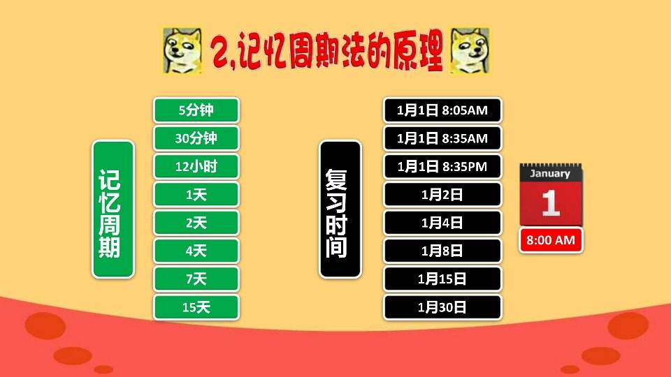 艾賓浩斯記憶法加盟