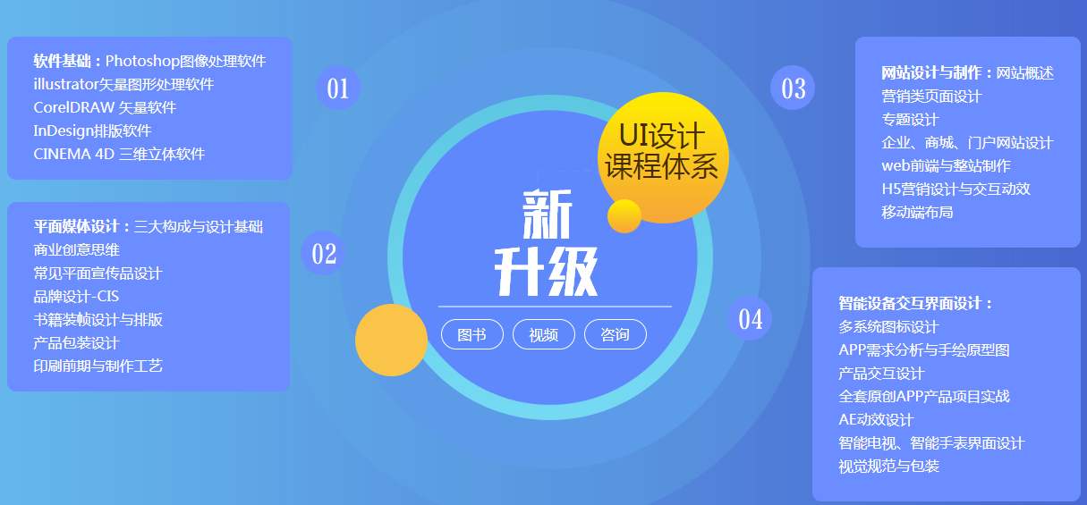 優學云測評加盟