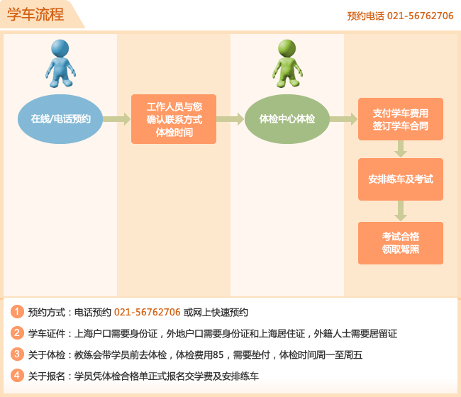 金海駕校加盟