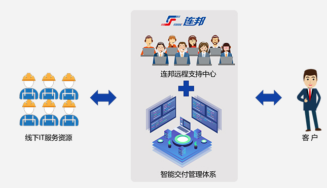 連邦I(lǐng)T教育商業(yè)模式