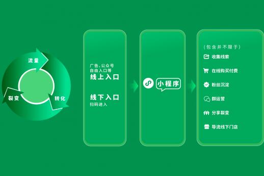 在線教育加盟