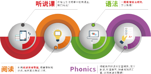 托馬斯英語(yǔ)加盟