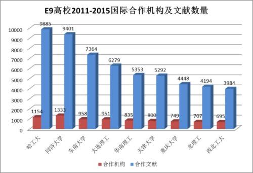 卓越大學(xué)聯(lián)盟加盟