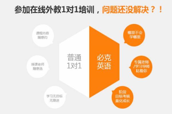 必克英語培訓學校加盟