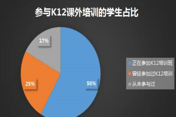 K12同步教育加盟