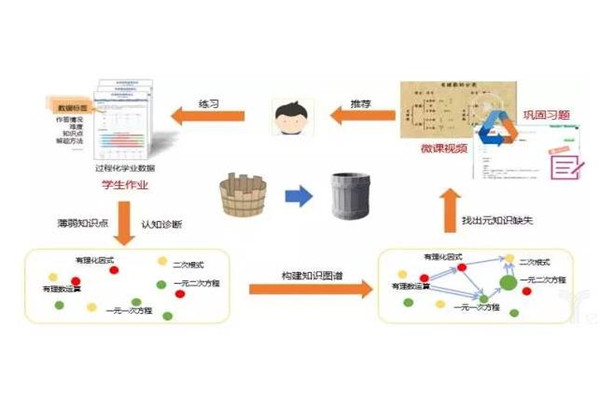 統一教育智能學習中心加盟